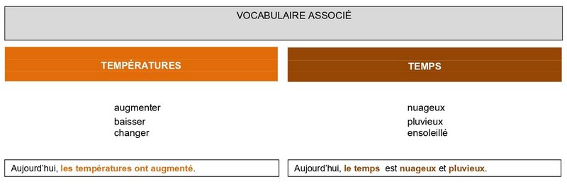 PARLER DU TEMPS 2 de 2