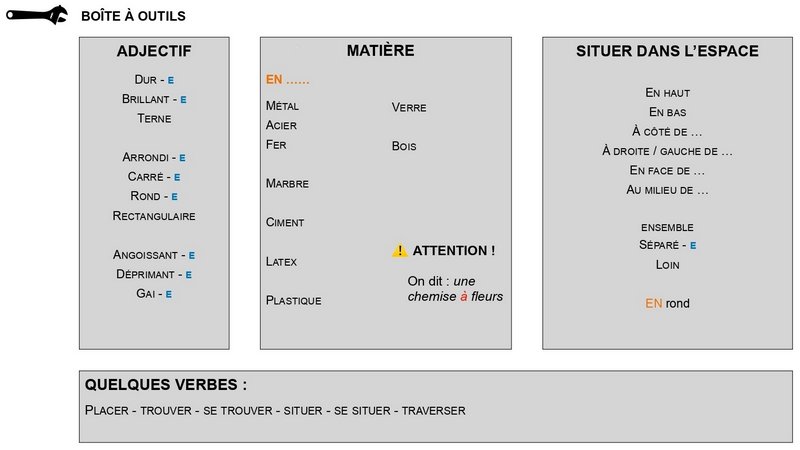 LEXIQUE - CARACTÉRISTIQUES & LOCALISATION