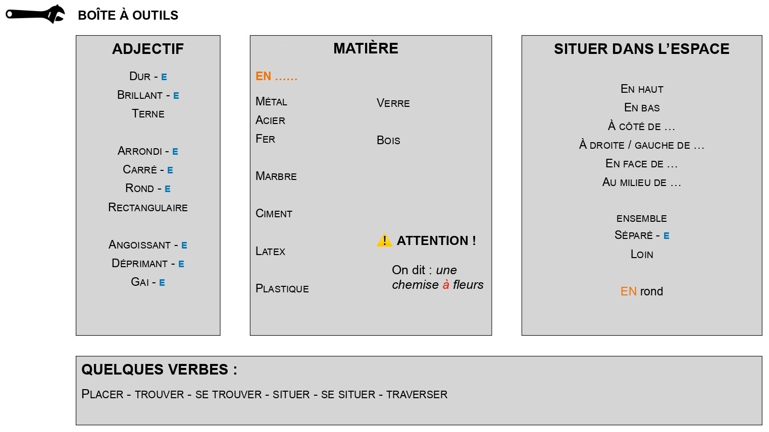 BOÎTE À OUTILS - CARTE MENTALE