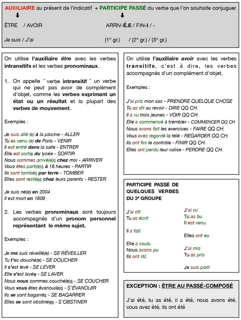 PASSÉ COMPOSÉ 3 de 3