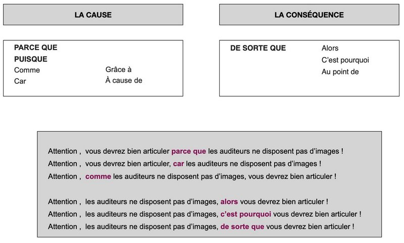 CAUSE & CONSÉQUENCE