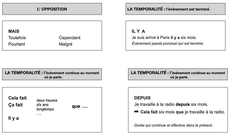 OPPOSITION & TEMPORALITÉ