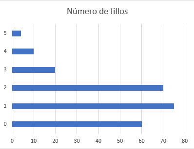 Diagrama de barras horizontais