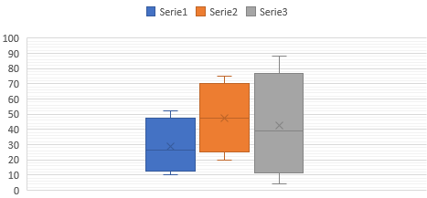 Diagrama de caja