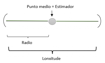 Intervalo de confianza