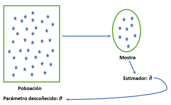 Estimación puntual