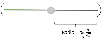 Radio IC media mostral