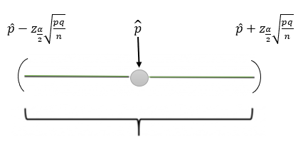 Intervalo de confianza proporción 