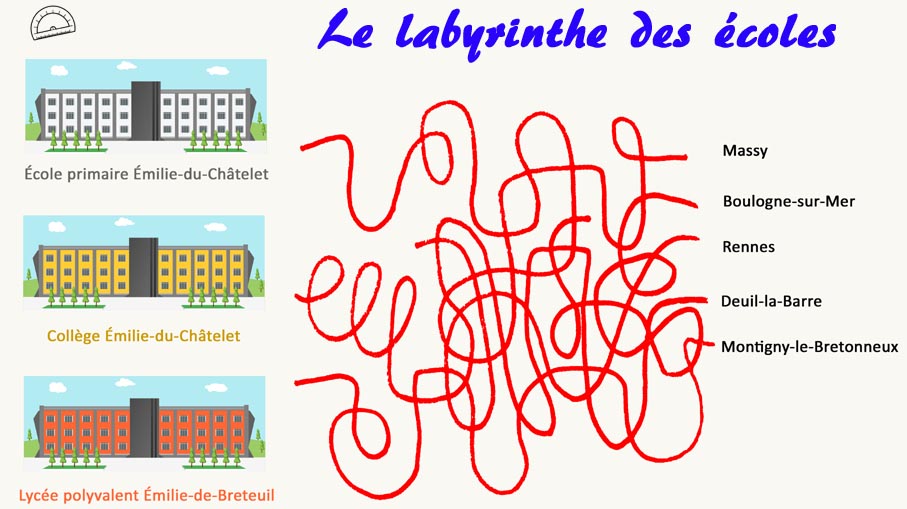 labyrinthe