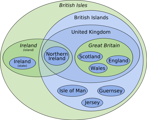 British Isles Euler diagram