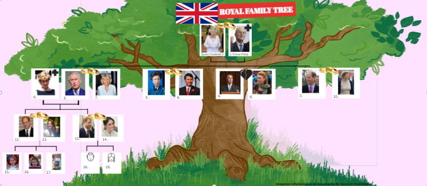 Royal family tree