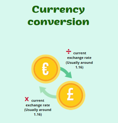 currency comversion