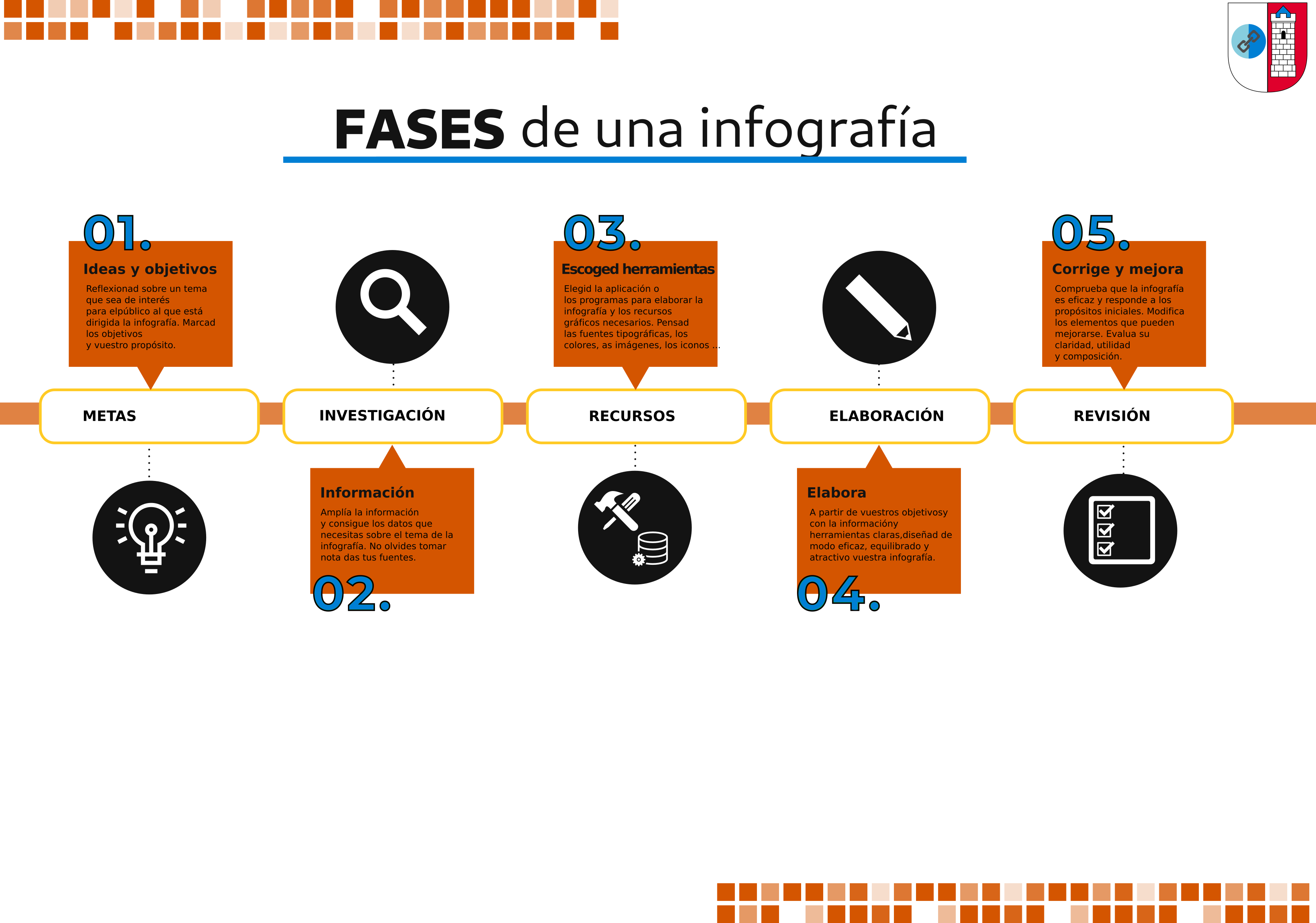 Infografía do proceso