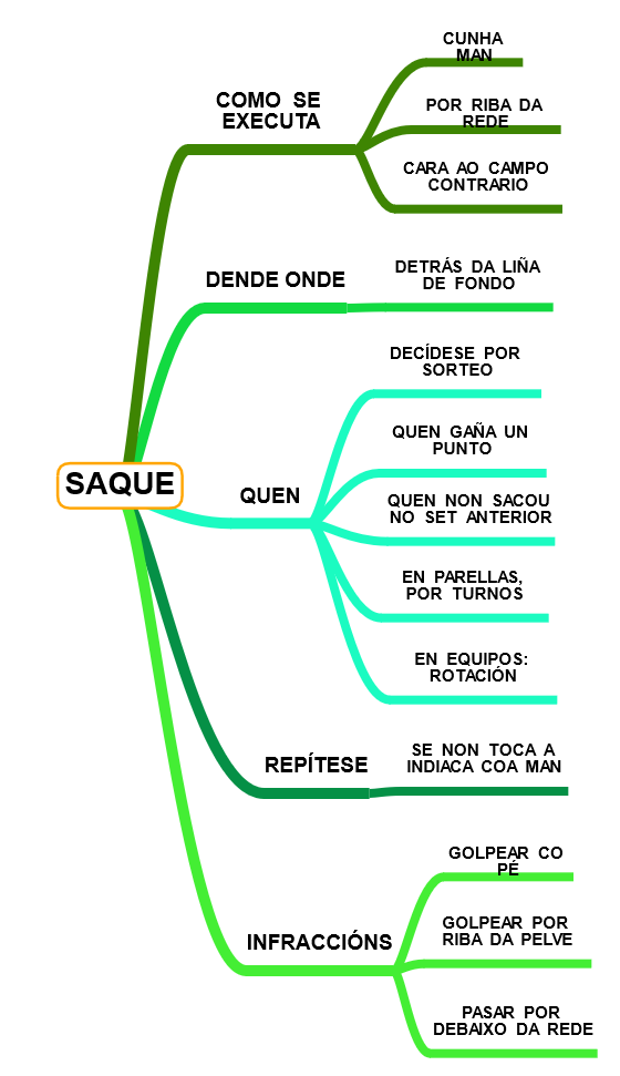 O saque no xogo da Indiaca. Carmen García e Manuel Mato. (CC BY-NC-SA)