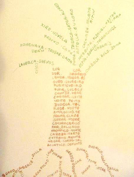 árbore creada con palabras: raíces, tronco e ponlas