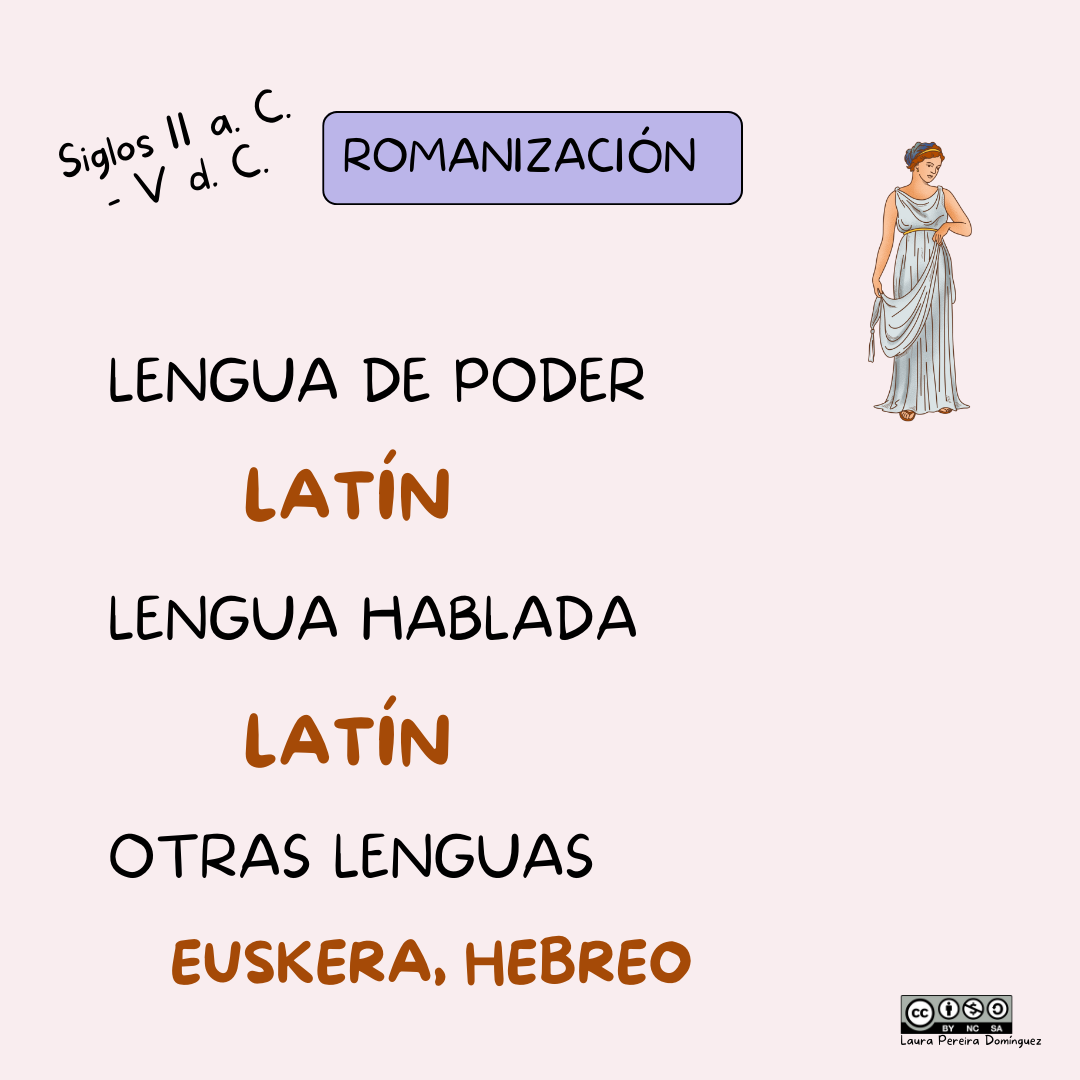 Resumen lengua romanización