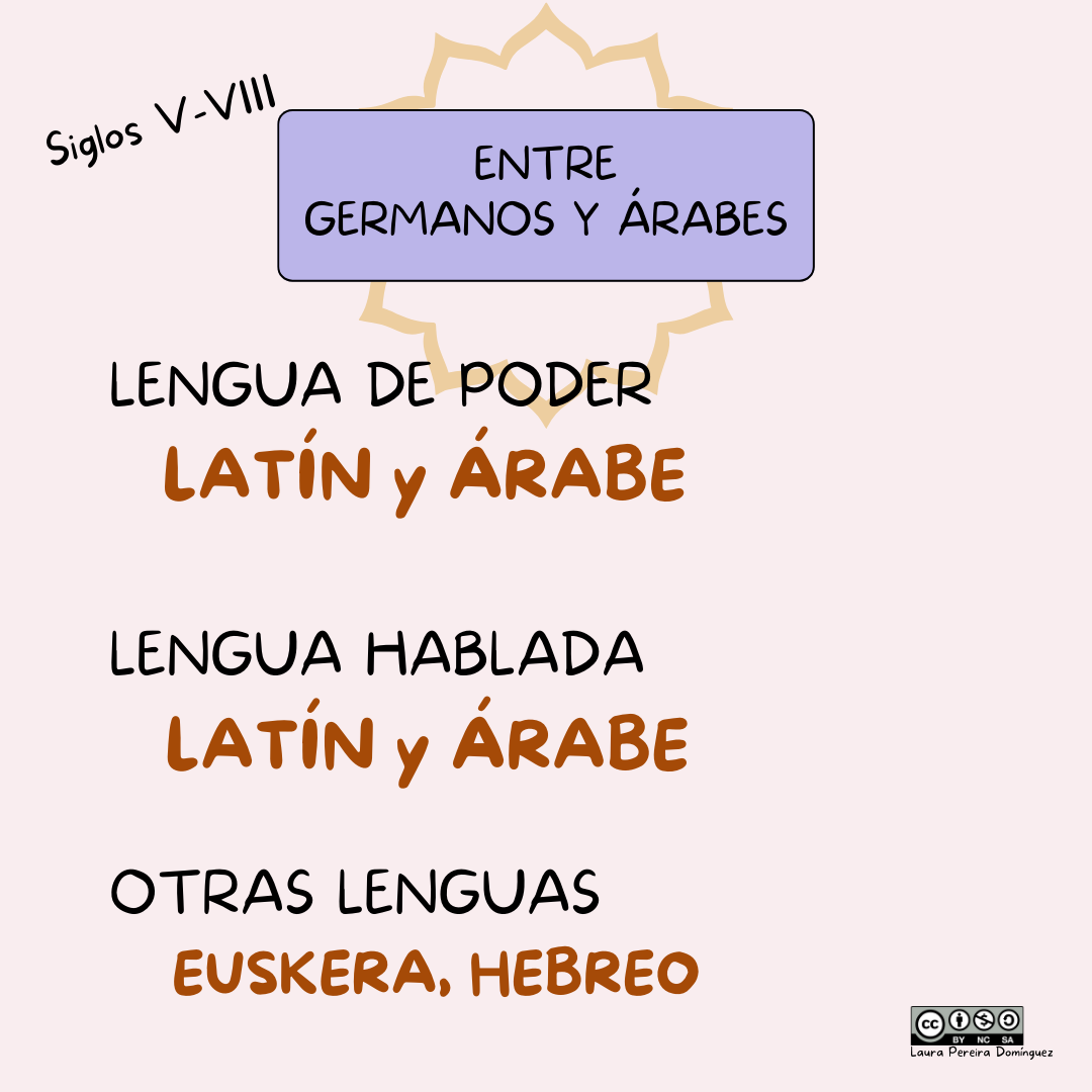 Esquema lenguas germanas y árabe