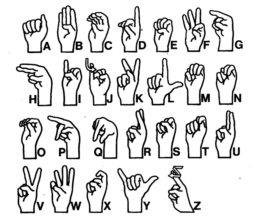 Sign Language Alphabet