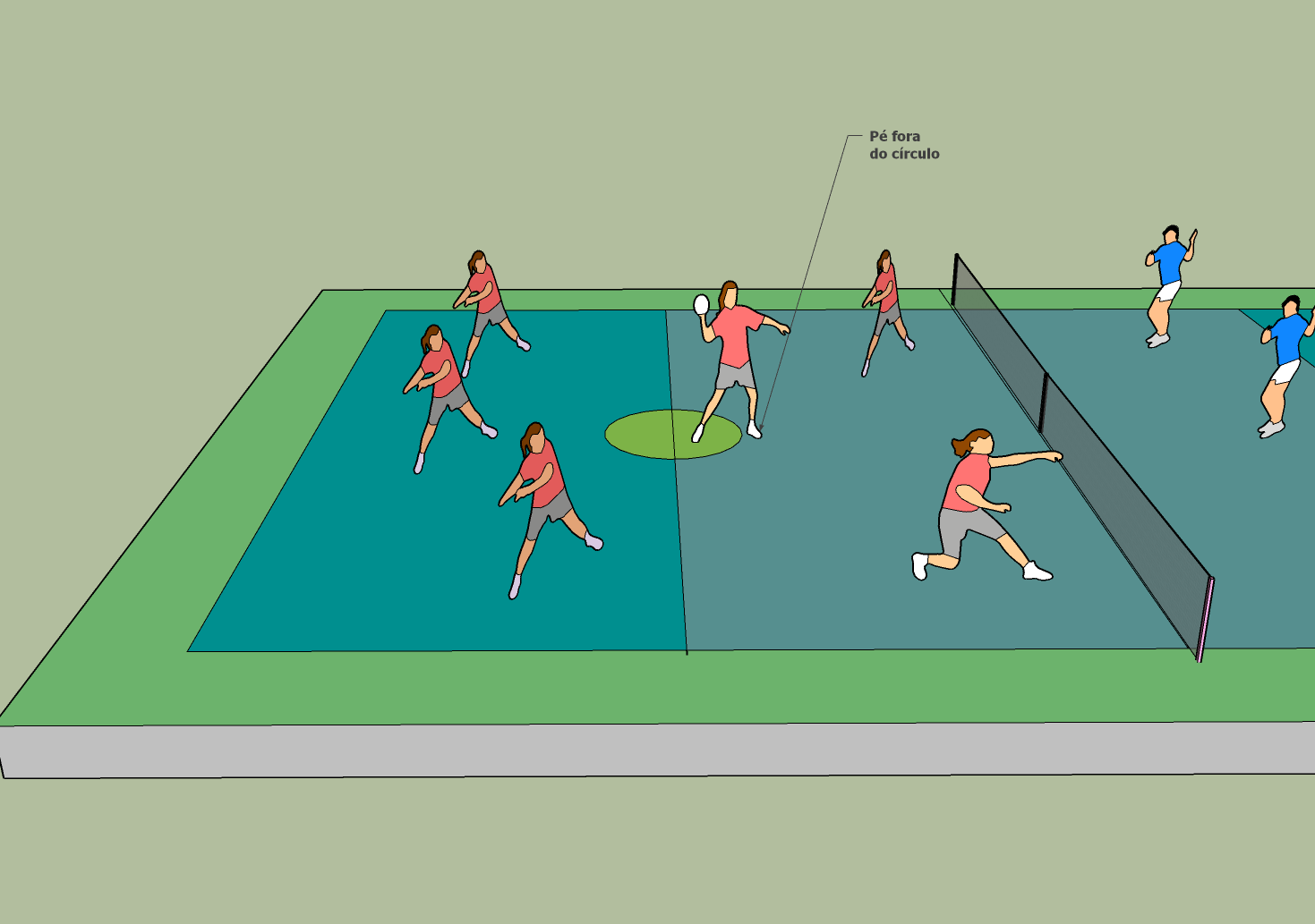 Non ter os dous pés dentro da zona de saque