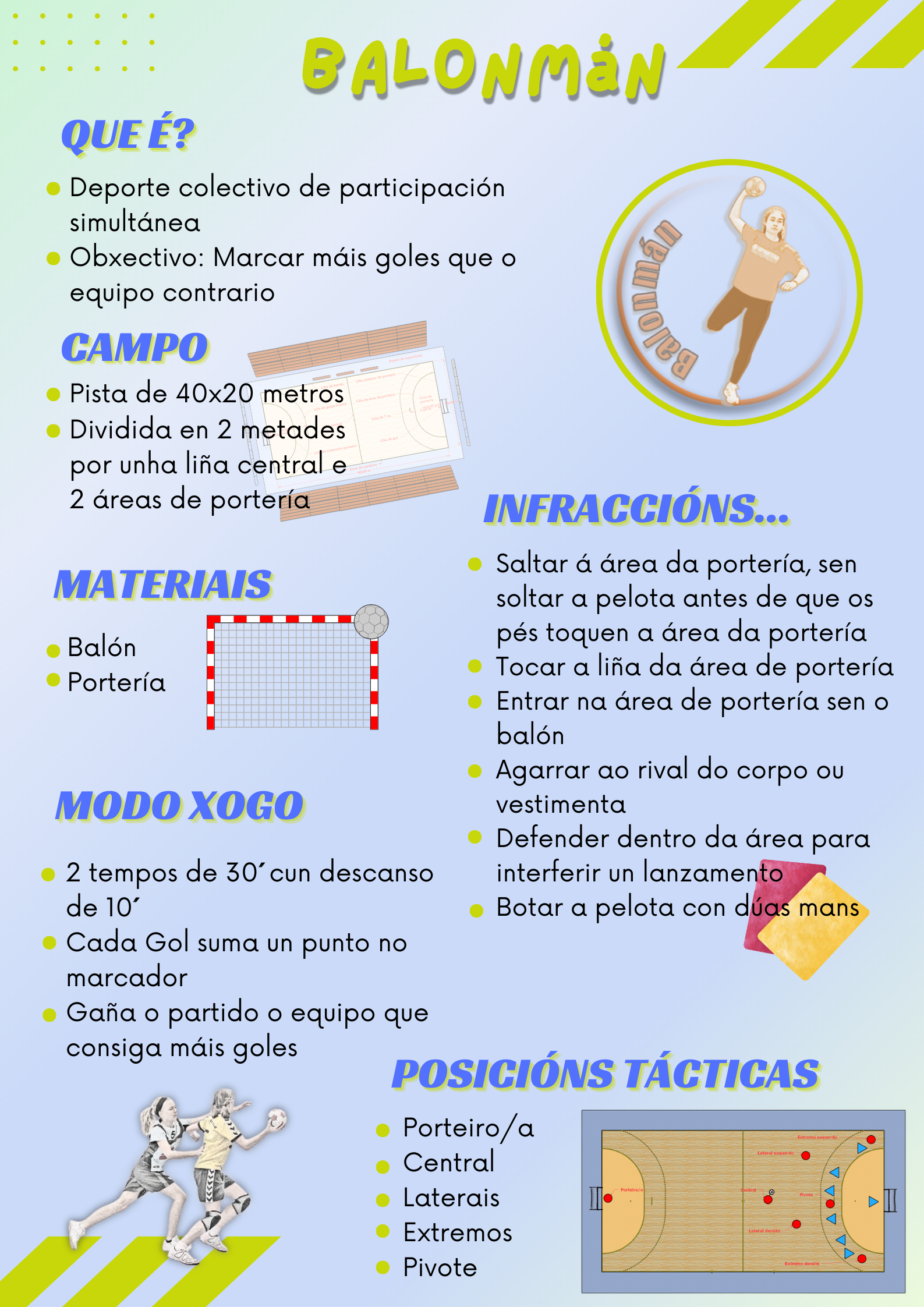 Póster regras básicas Balonmán