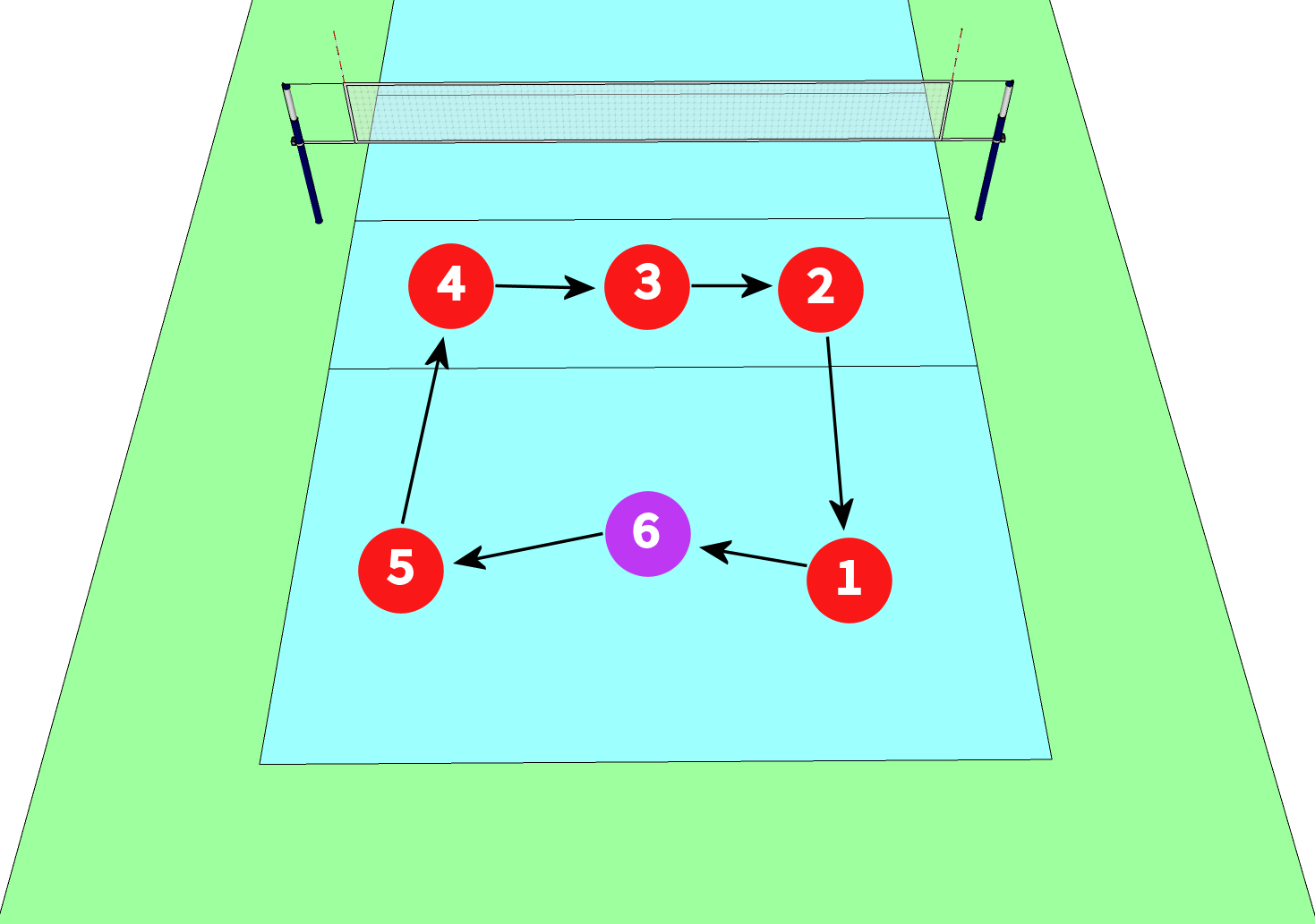 Rotación en voleibol