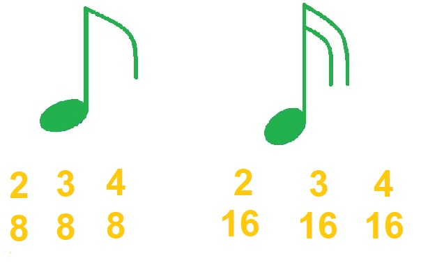 corchea: 2/8, 3/8, 4/8- semicorchea: 2/16, 3/16, 4/16