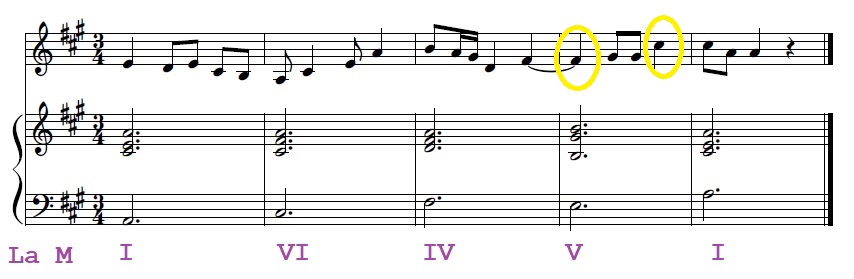 Partitura Partitura marcando os acordes e a nota estraña do penúltimo compás