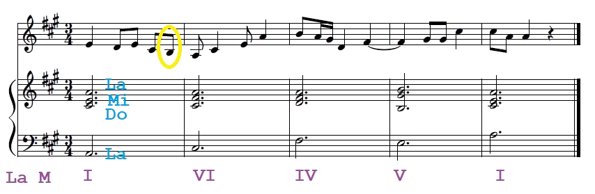 nota de paso nota de paso