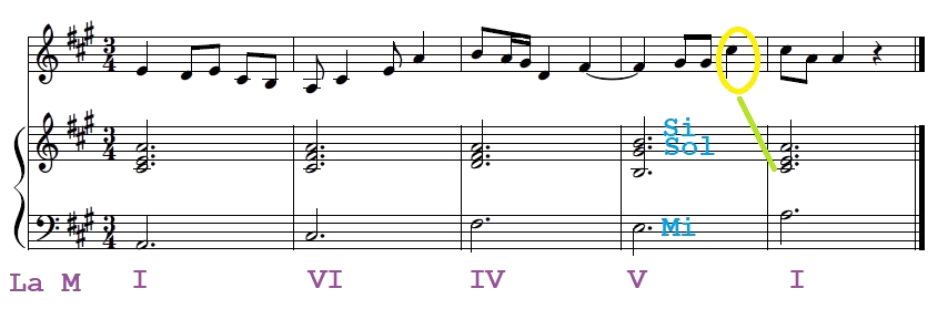 anticipación anticipación