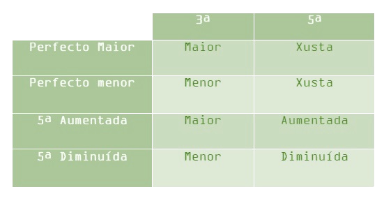 cadro resumen coa información anterior