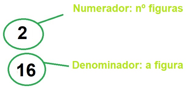 2 numerador, 16 denominador