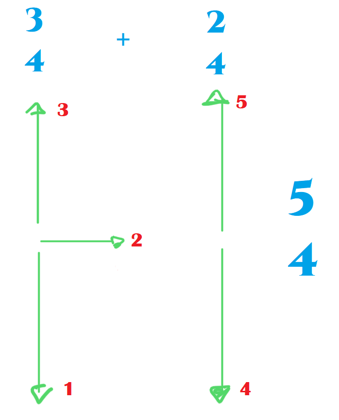 esquema movemento man