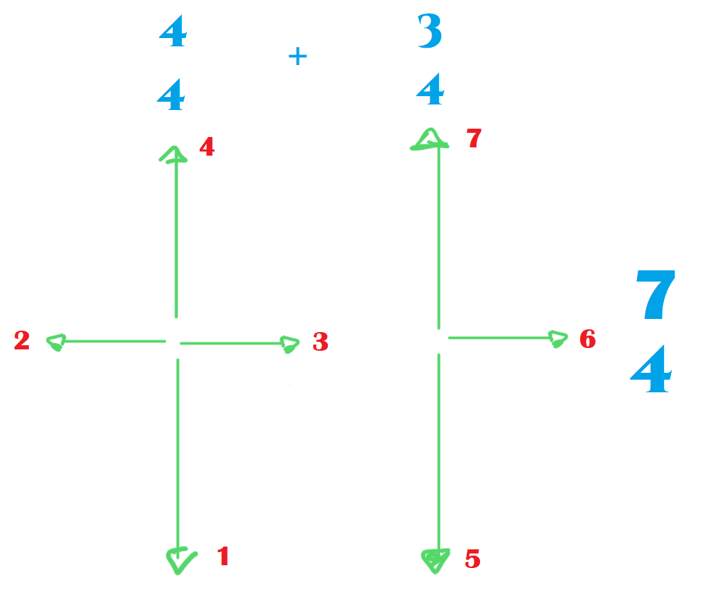 esquema movemento man