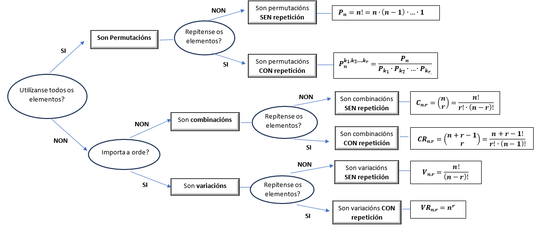 Esquema técnicas reconto