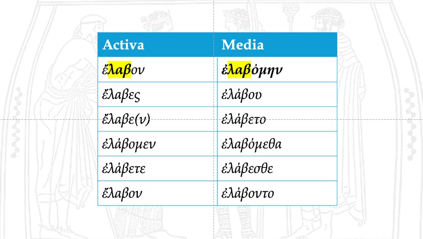 Conxugación do aoristo temático