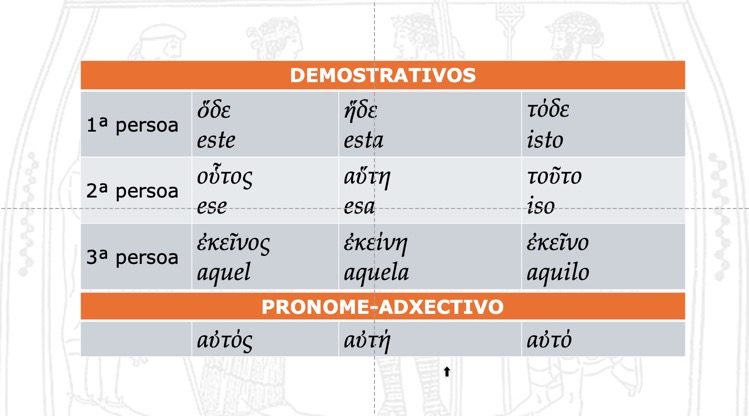 Demostrativos