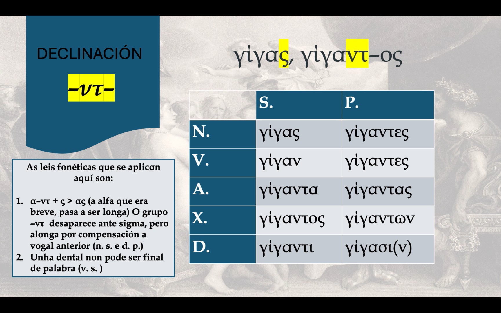 Declinación en ντ