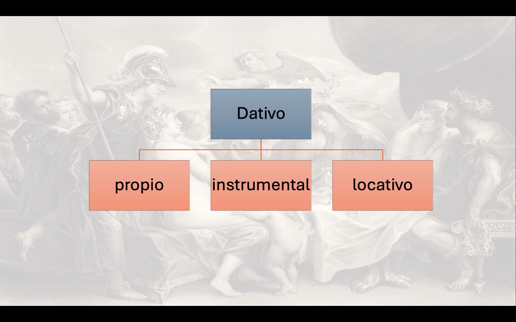 Sintaxe do dativo