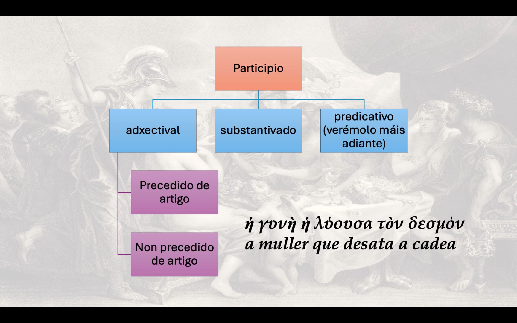 Sintaxe do participio (I)