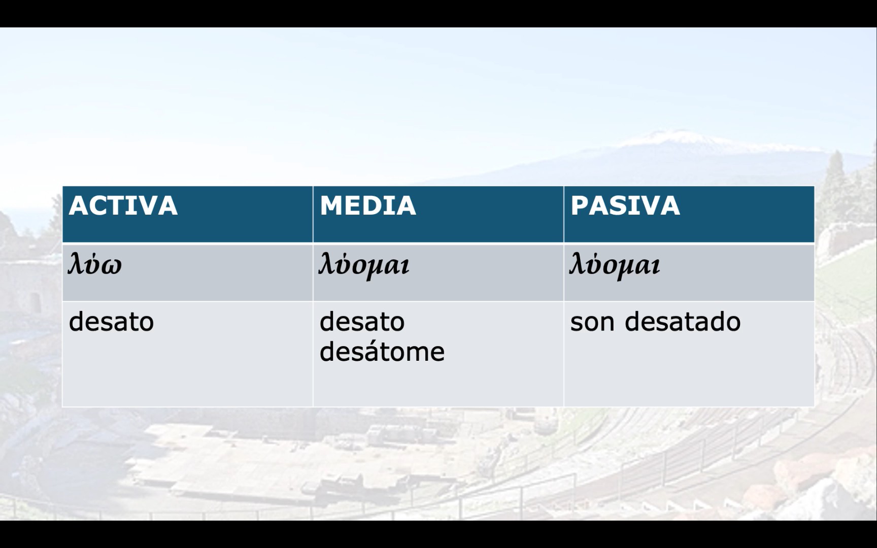 Sintaxe da medio-pasiva