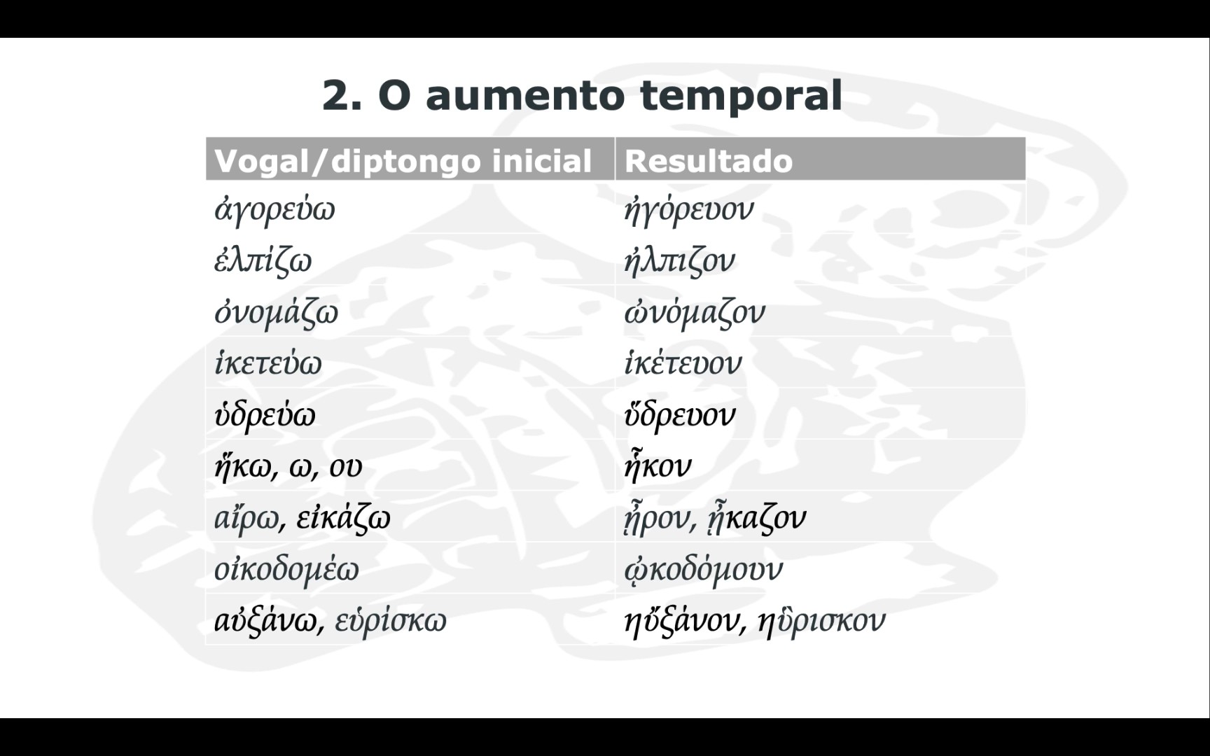 Aumento verbal