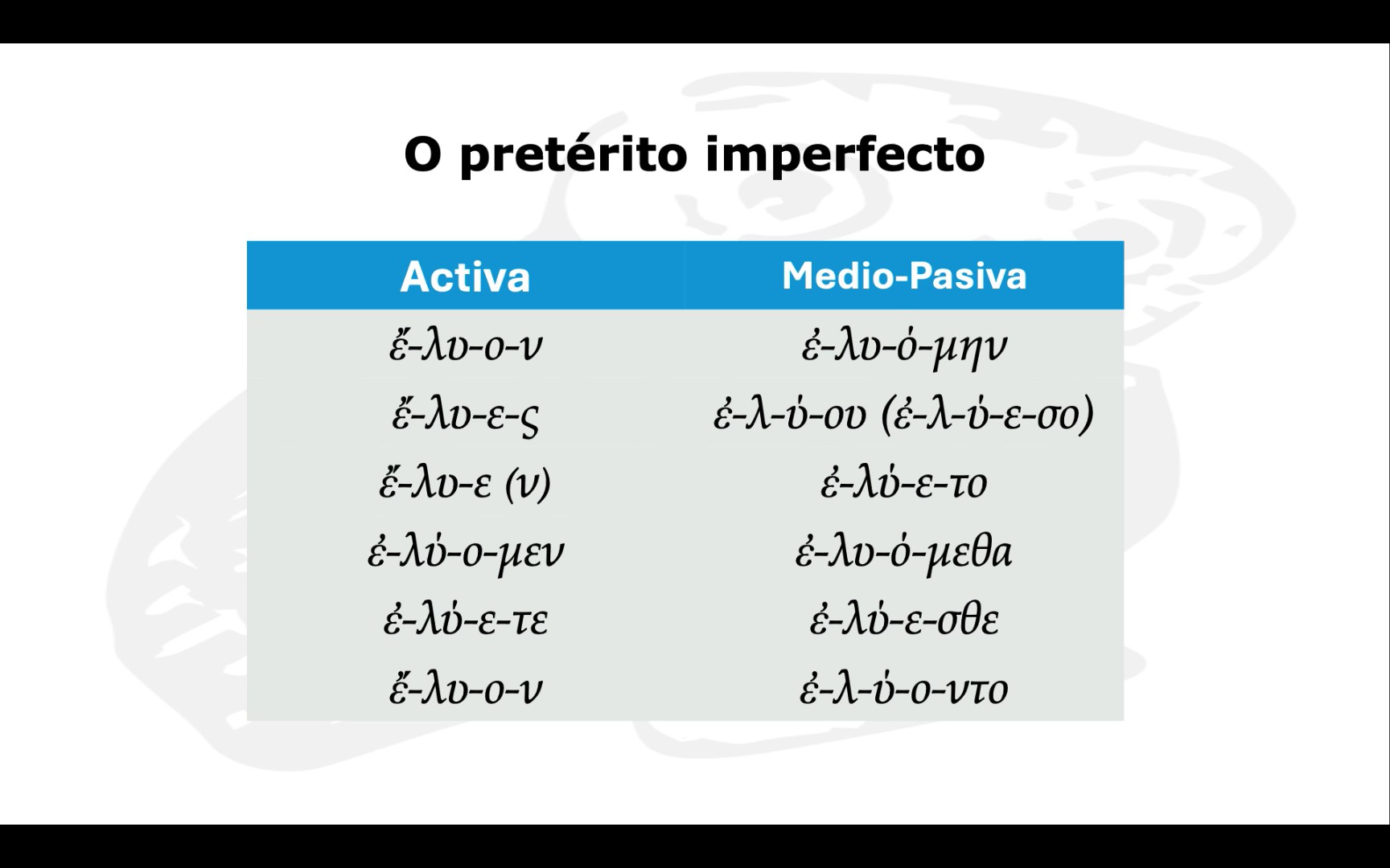 Conxugación do imperfecto