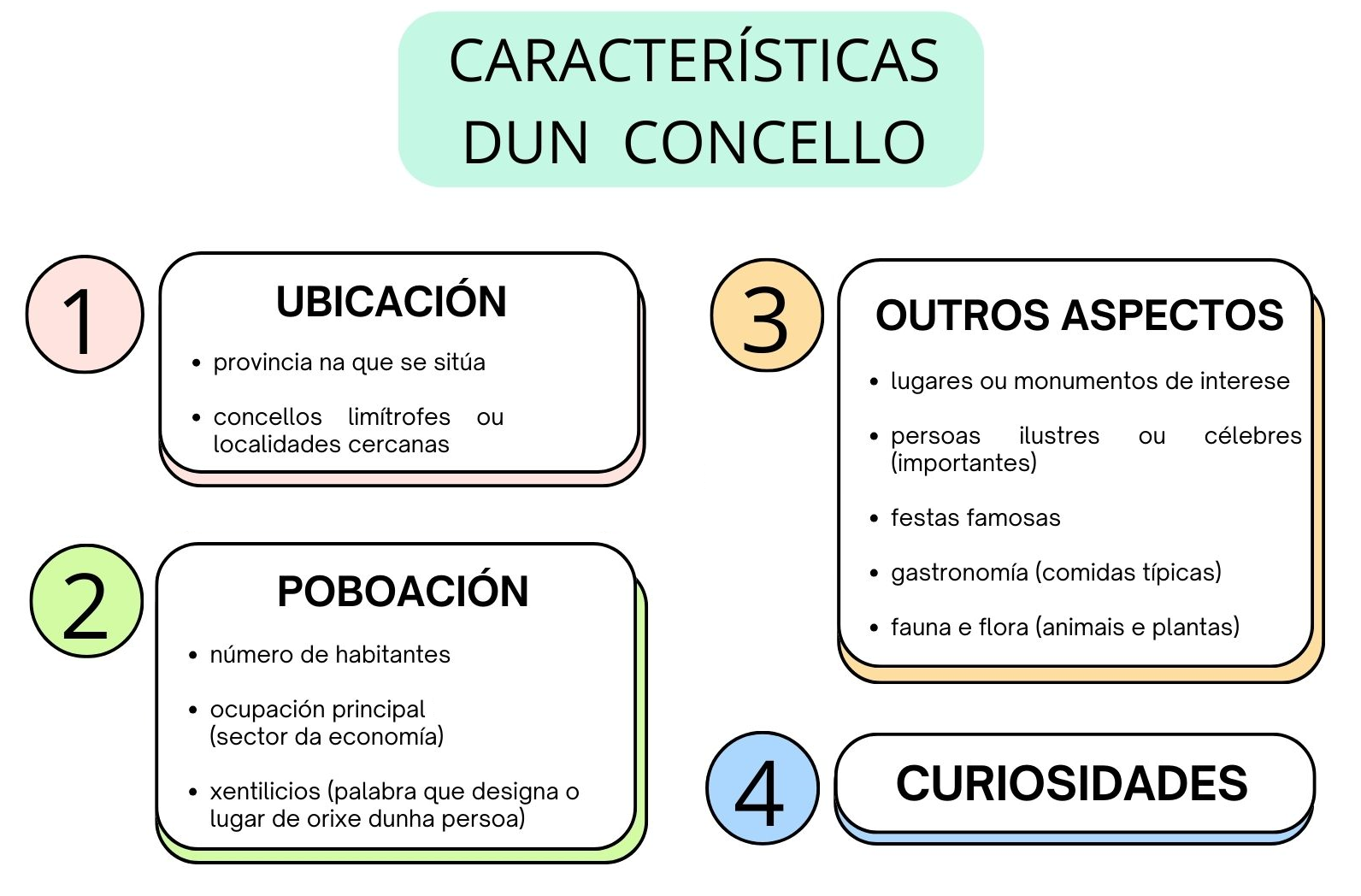 Características dun concello Características dun concello