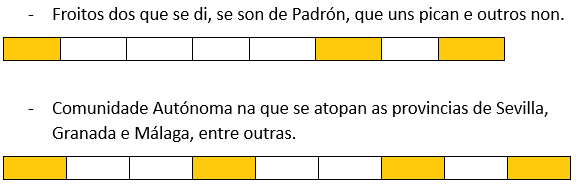 Pistas para "patacas"