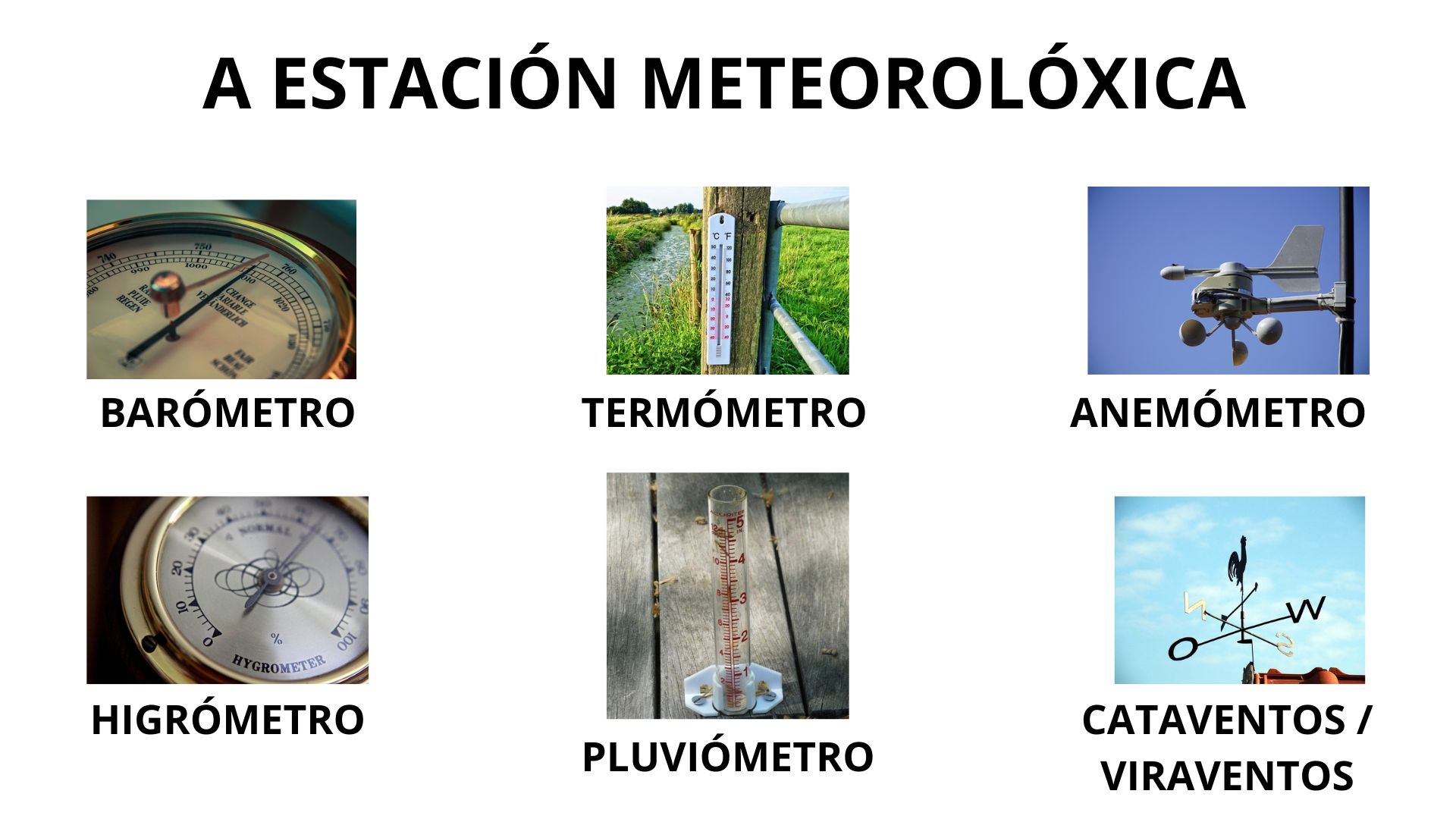 Aparellos que podemos atopar nunha estación meteorolóxica