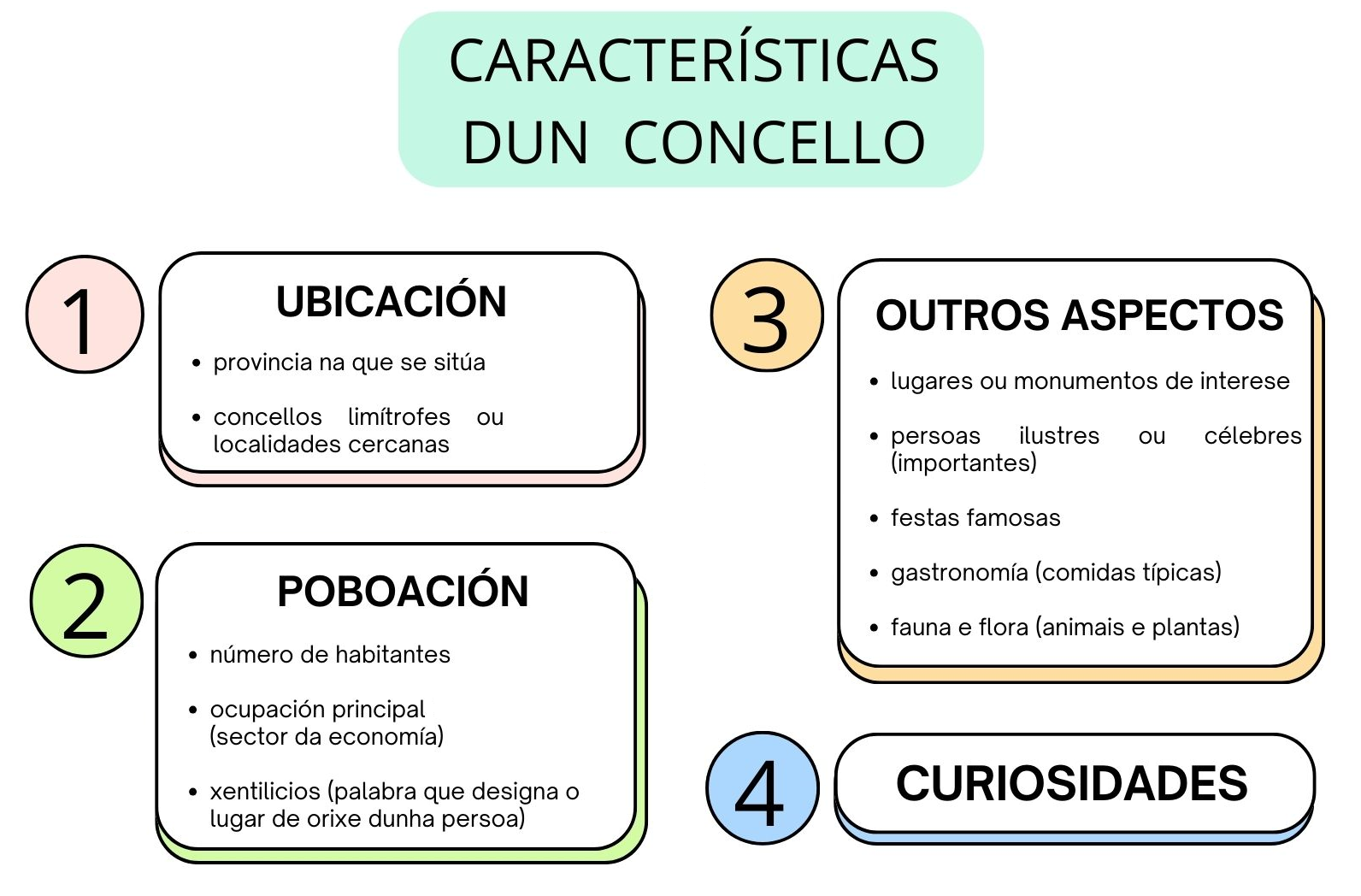 Características que deben buscarse