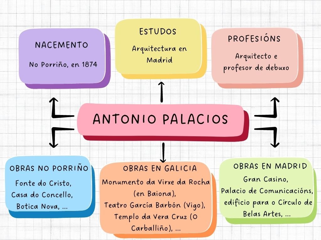 Antonio Palacios