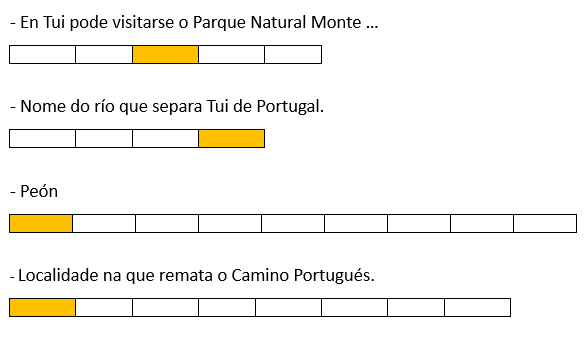 Definicións de contidos traballados neste ODE