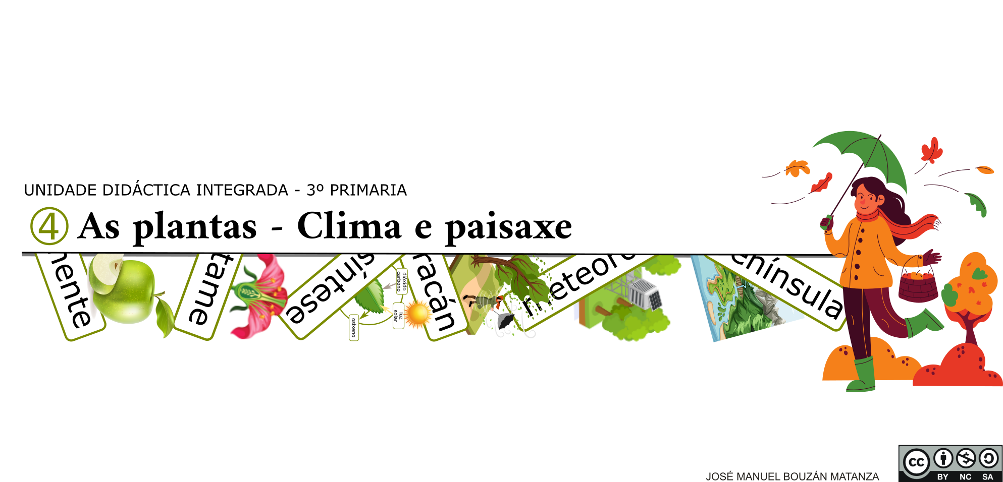 Carátula. Unidade 4. As plantas - Clima e paisaxe.