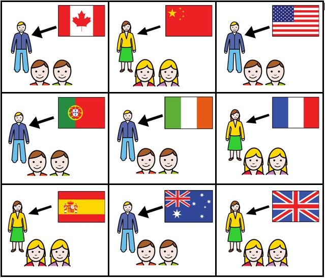 Noughts and crosses about nationalities